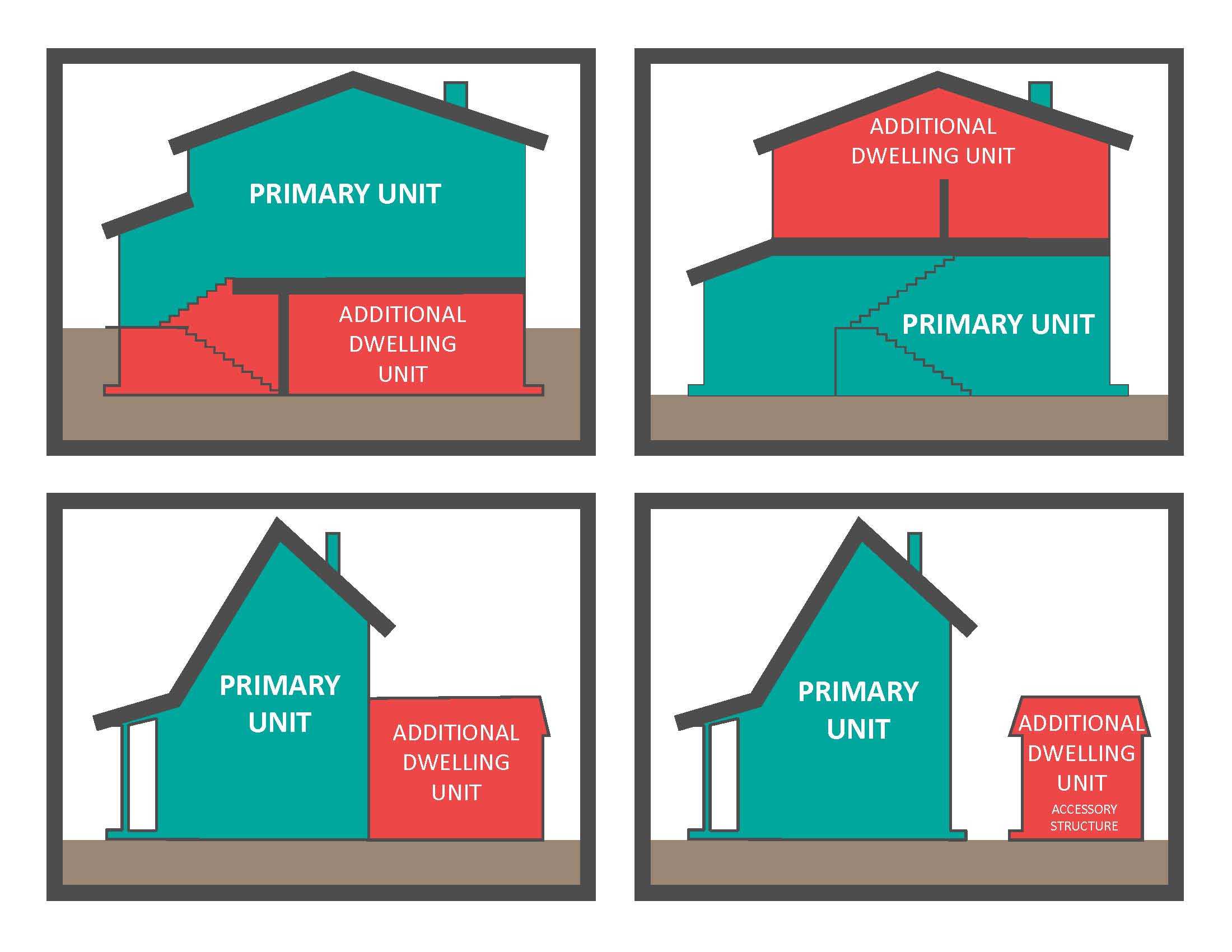 Additional dwelling unit graphic