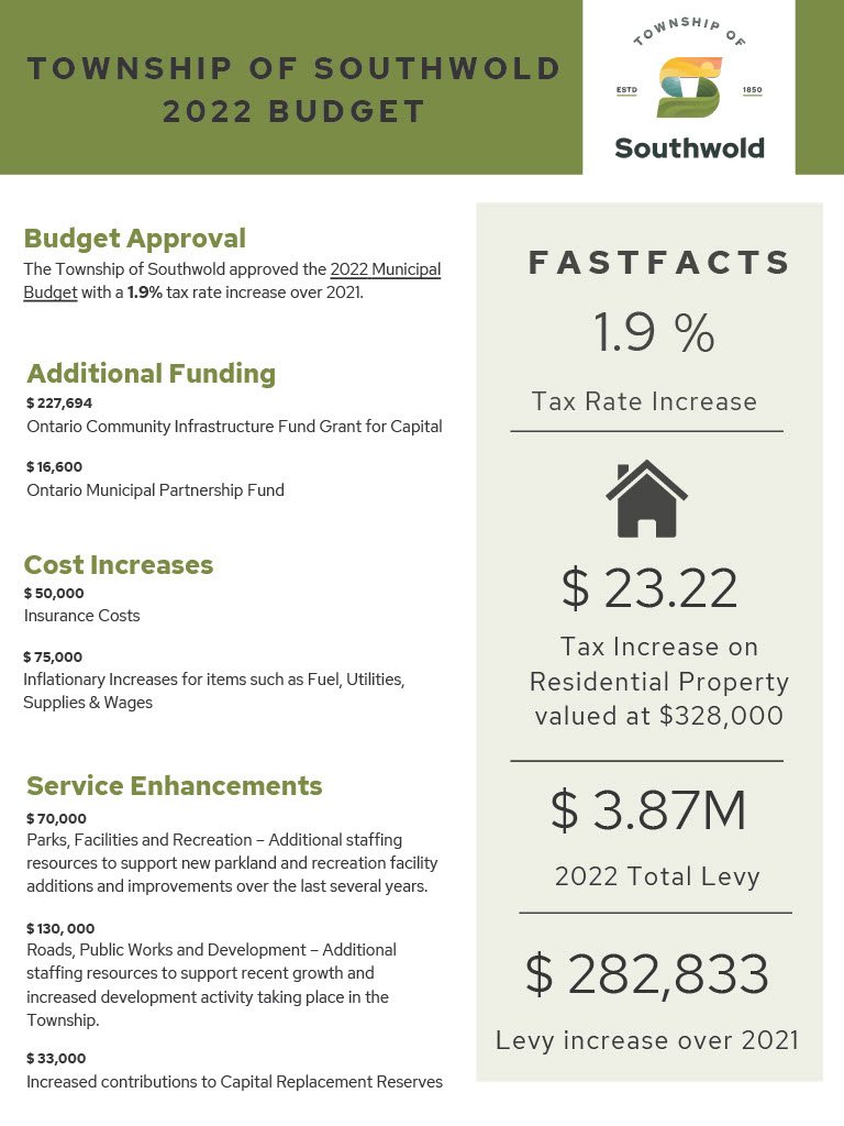 2022 Budget Fact Sheet Page 1