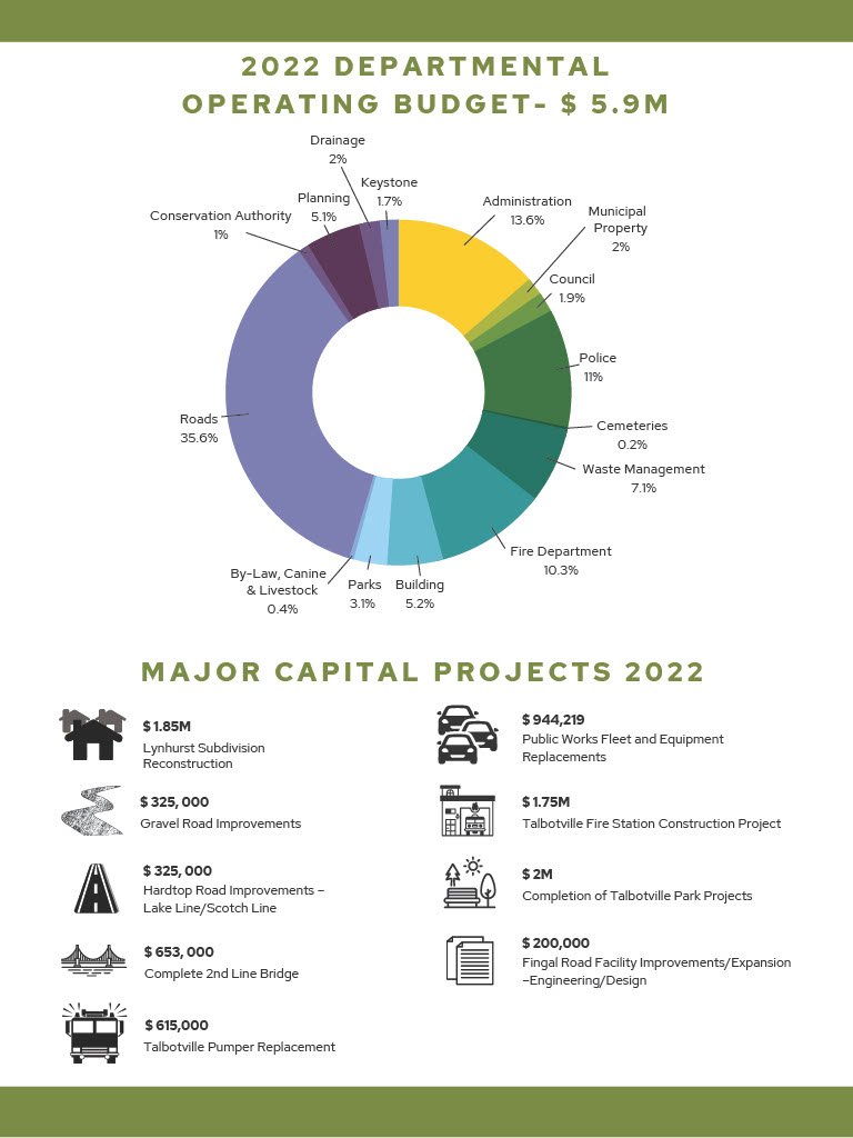 2022 Budget Fact sheet Page 2