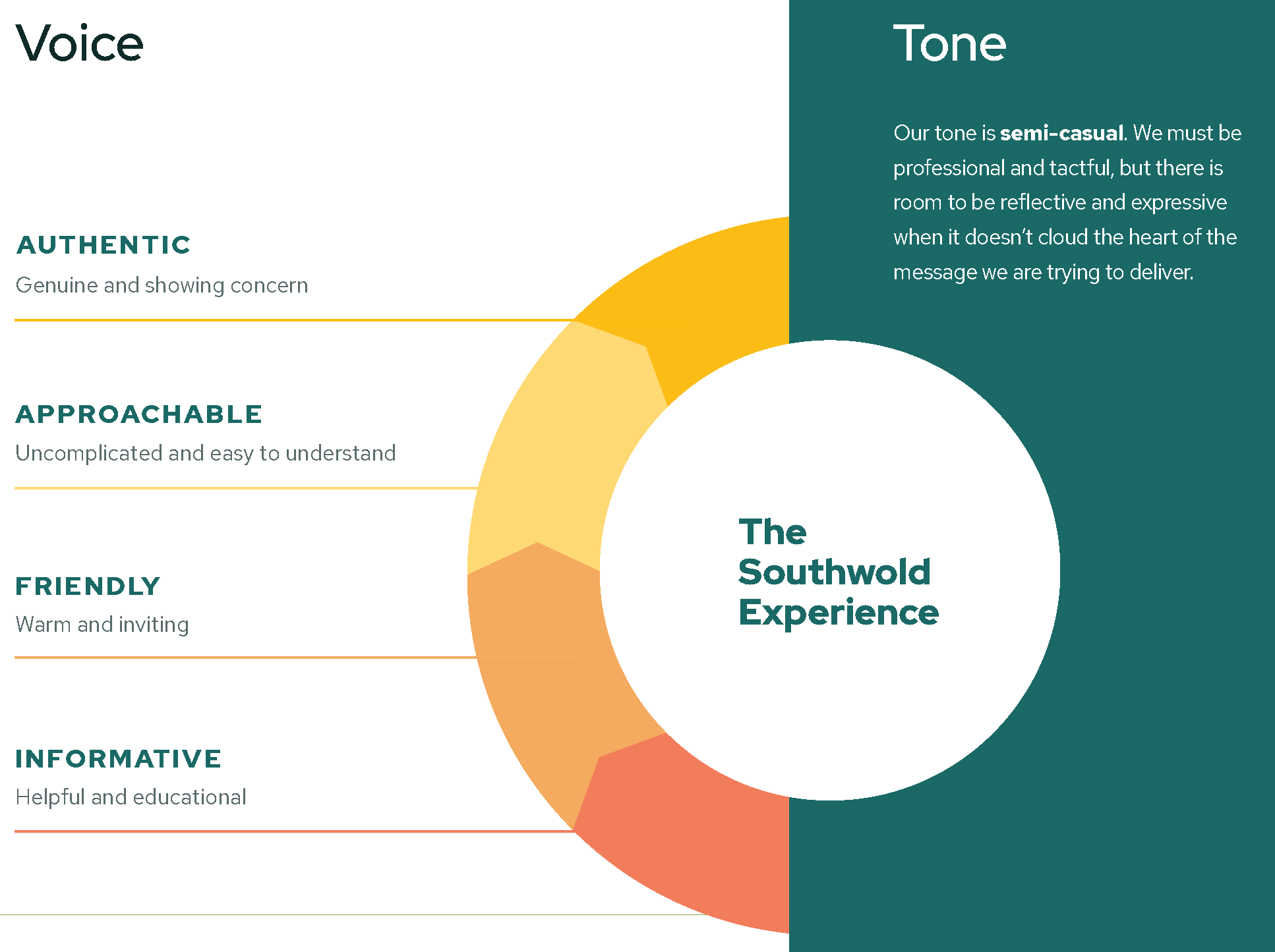 Voice and Tone Graphic